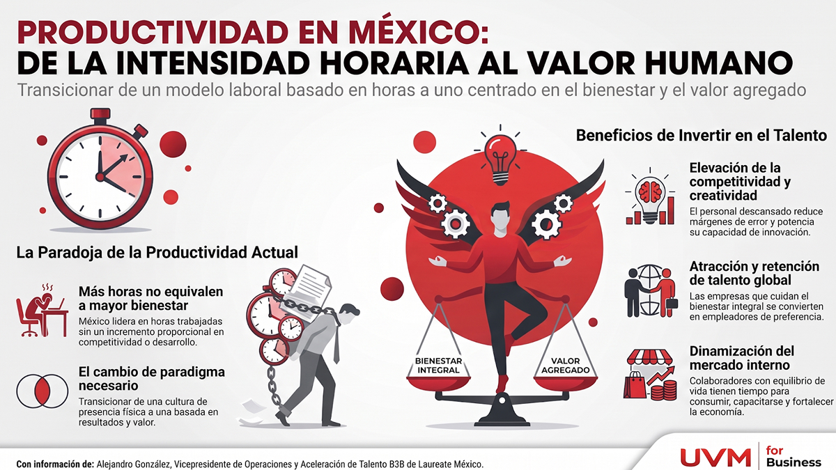 ¿Y si ser más productivos no significa trabajar más?